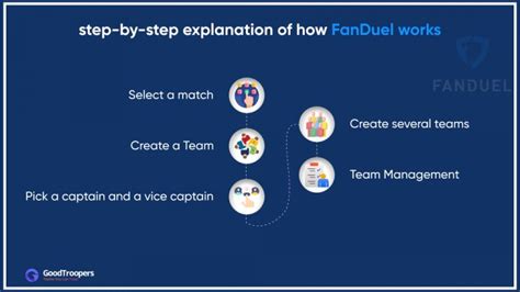 how fanduel works